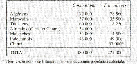 tableau 2. Français et Étrangers par secteurs professionnels en 1901. In Blanc-Chaleard, Marie-Claude. 𝘏𝘪𝘴𝘵𝘰𝘪𝘳𝘦 𝘥𝘦 𝘭'𝘪𝘮𝘮𝘪𝘨𝘳𝘢𝘵𝘪𝘰𝘯. Paris: La Découverte, 2001, page 26.