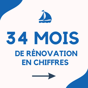 Le bilan des travaux