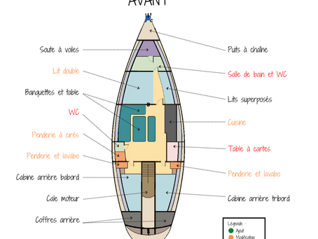 L'aménagement intérieur