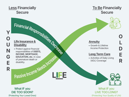 Life Insurance Planning X-Curve™