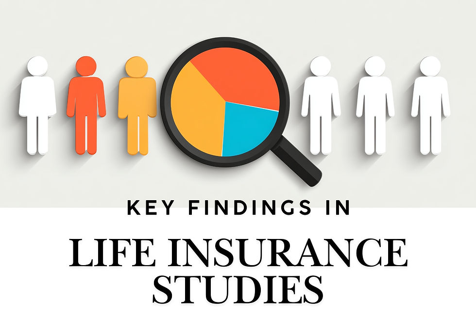 Magnifying glass over a pie chart, surrounded by colorful figures, illustrating "Key Findings in Life Insurance Studies" text.