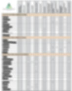 LifeInsuranceReview.com LIR Comparison Chart of LTC & Chronic Illness Rider