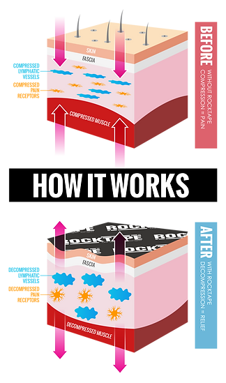 KTAPE+How-It-Works-v2 (1).png