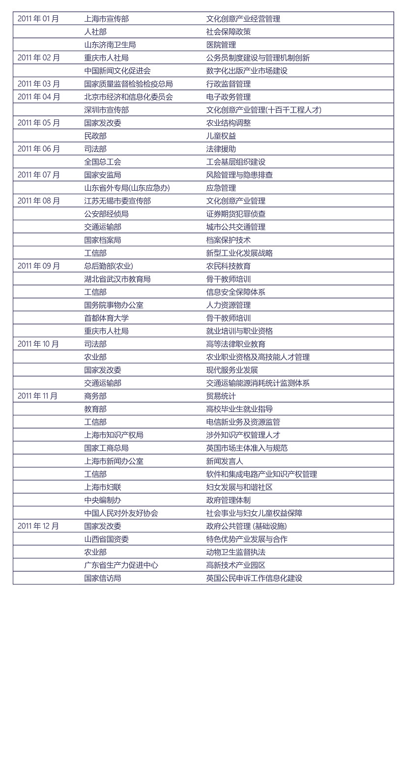 Training in previous years 2011.jpg