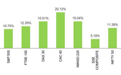 Graph_Nov2020.png