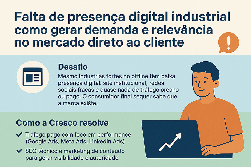 Presença Digital Industrial