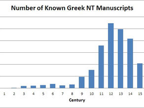 New Testament Manuscripts - Most Are From The Middle Ages