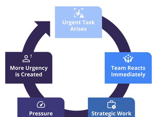 Stop Letting Urgency Win: Lead with Intention, Not Just Reaction