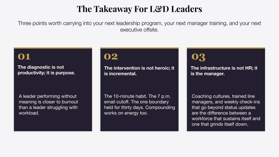 Graphic titled "The Takeaway For L&D Leaders" featuring three key points: 1. Purpose over productivity to prevent burnout; 2. Incremental interventions like 10-minute habits; 3. The manager as the essential infrastructure for a coaching culture.