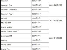 DJI から旧型製品のサポート終了に関するお知らせ