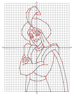 Coordinate Pictures | Coordinate Picture Worksheet