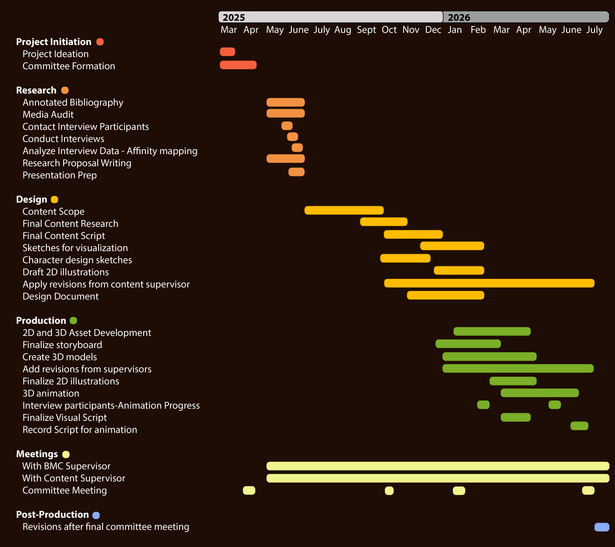 Jaura_Ravneet_MRP_Gantt Chart.png