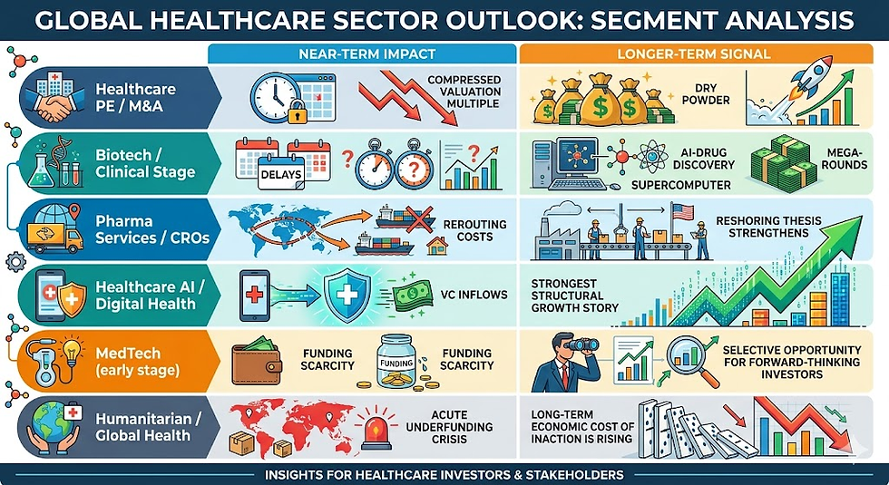 Global Healthcare Investment Impact of the Middle East Conflict