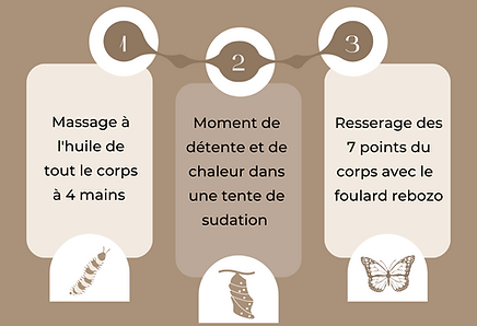 Copie de étapes du rituel  (5).png
