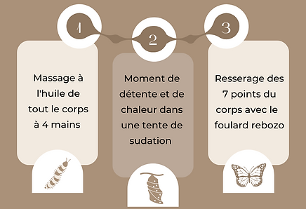 Copie de étapes du rituel (5).png