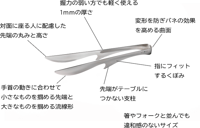 マイトングデザインポイント.png
