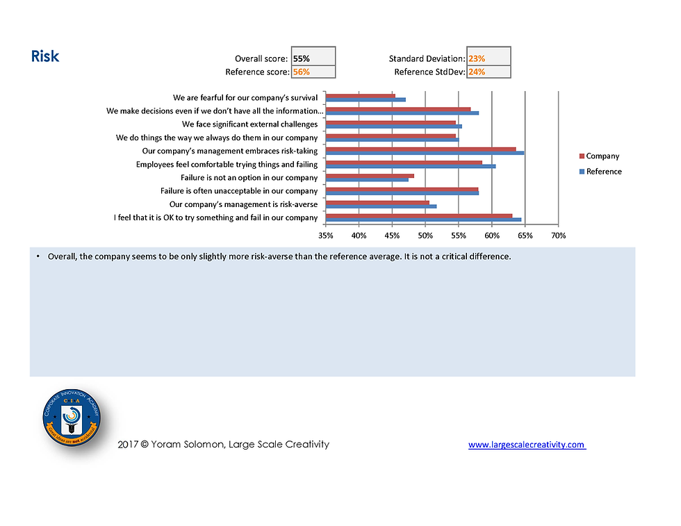 Thumbnail: Corporate Culture for Creativity (CCC)