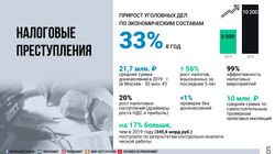Налоговые преступления МАРТ 2020-06