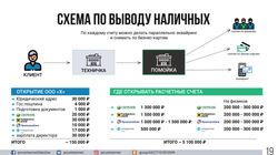 БЕЗОПАСНЫЙ КЭШ-19