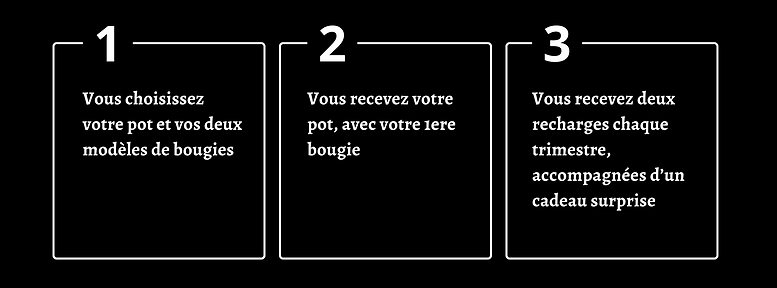 Les étapes de la box trimestrielle : réception du pot, de la bougie, et des recharges parfumées pour renouveler l'expérience