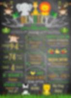 Jungle Theme Milestone Board