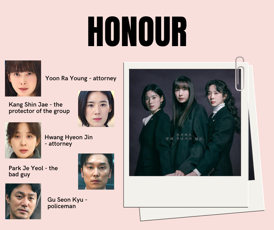 Drama "Honour". Character pictures are from Asianwiki.
