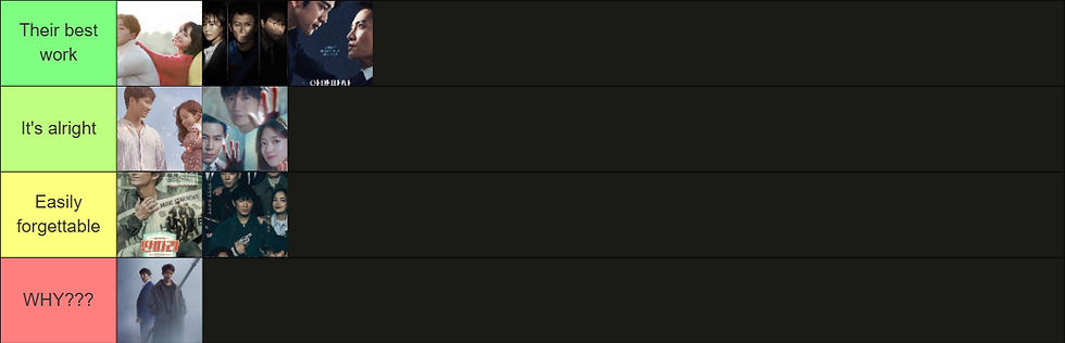 Their best work: Kill Me Heal Me, Defendant, The Devil Judge. It's alright: Familiar Wife, Doctor John. Easily forgettable: Entertainer, Connection. WHY???: Adamas.