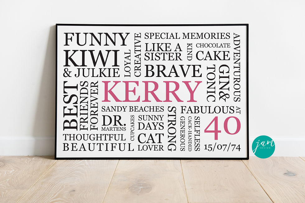 Thumbnail: 40th BIRTHDAY PRINTS