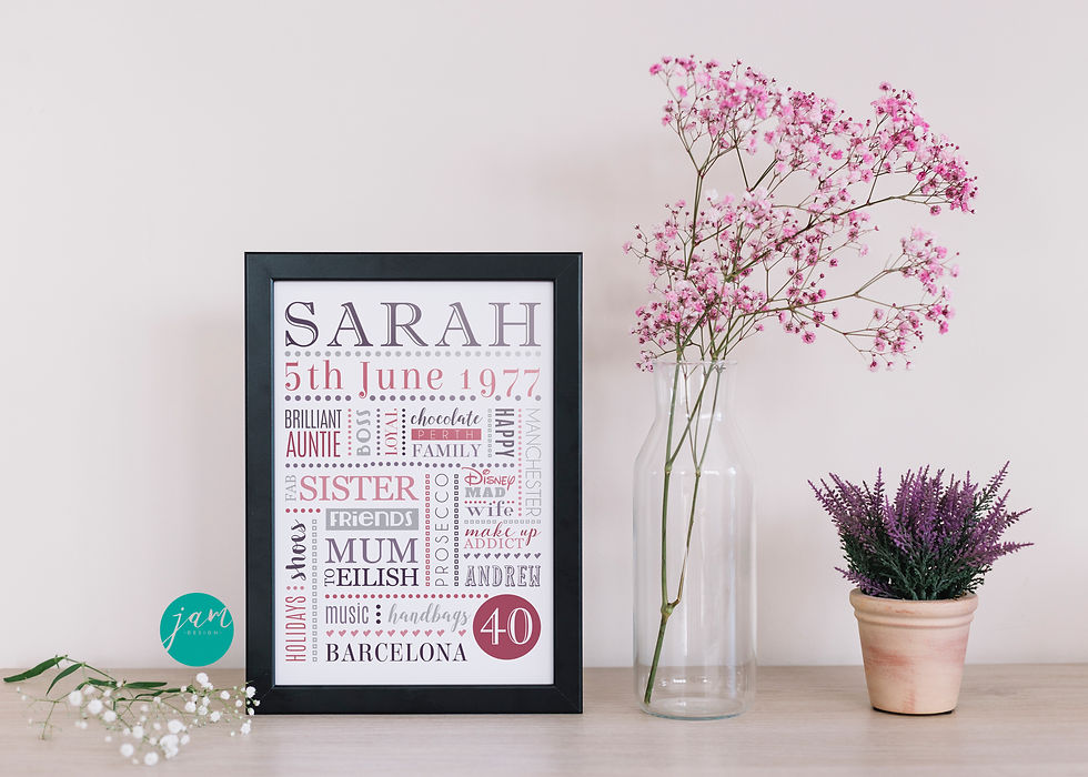 Thumbnail: 40th BIRTHDAY PRINTS