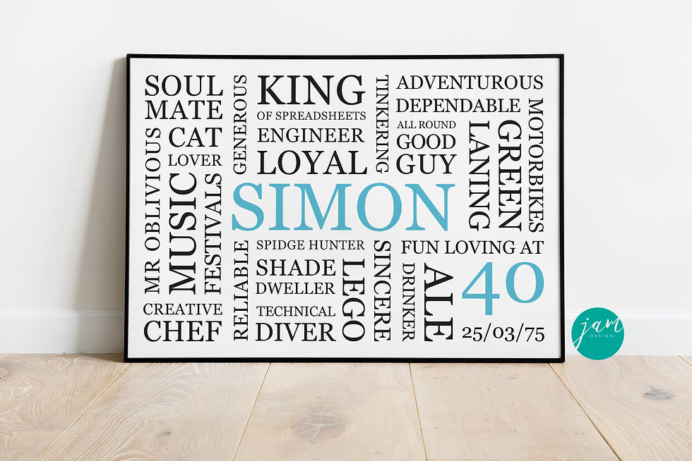 Thumbnail: 40th BIRTHDAY PRINTS