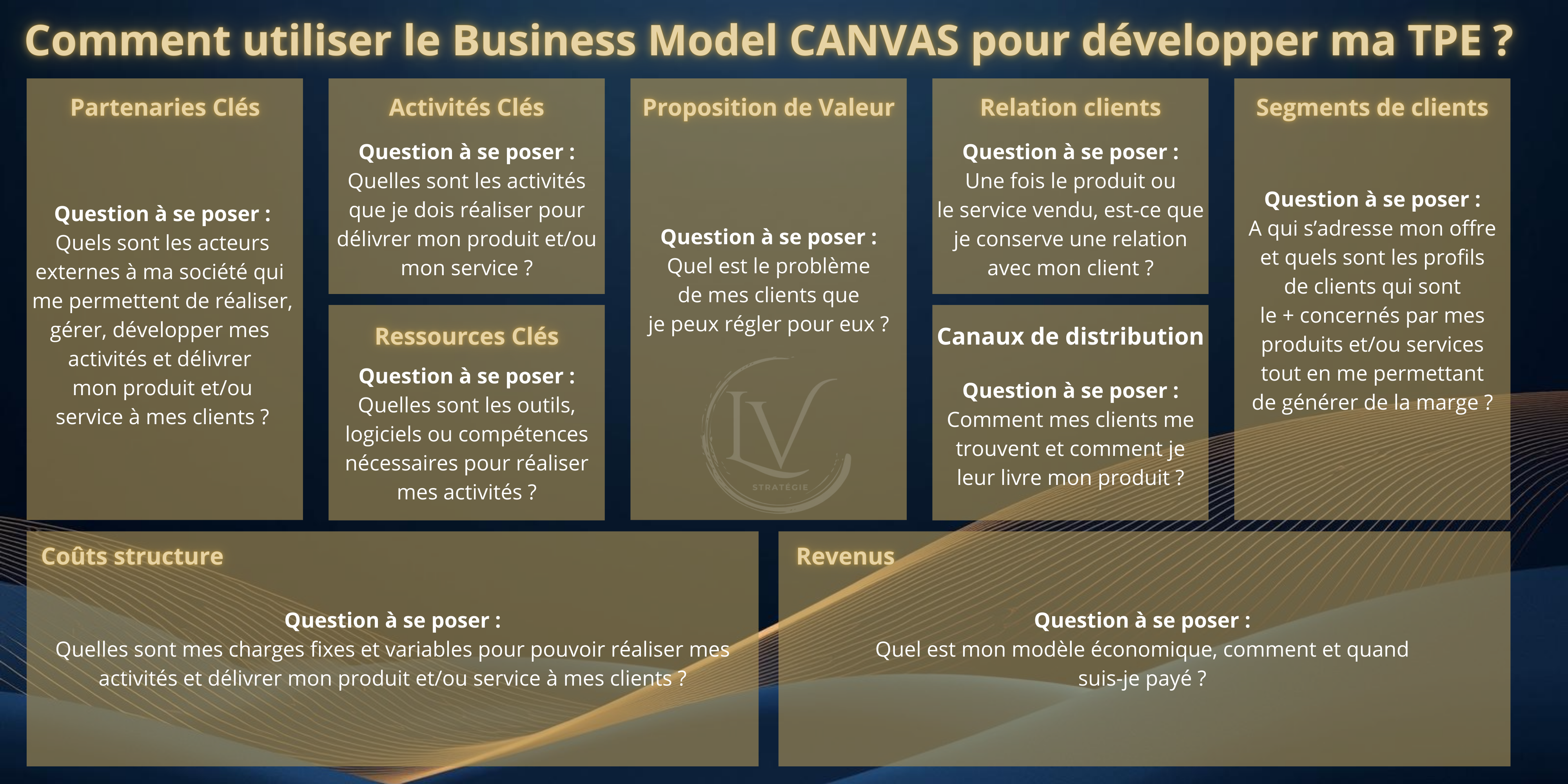 Le Business Model Canvas : un outil simple pour structurer et développer une TPE