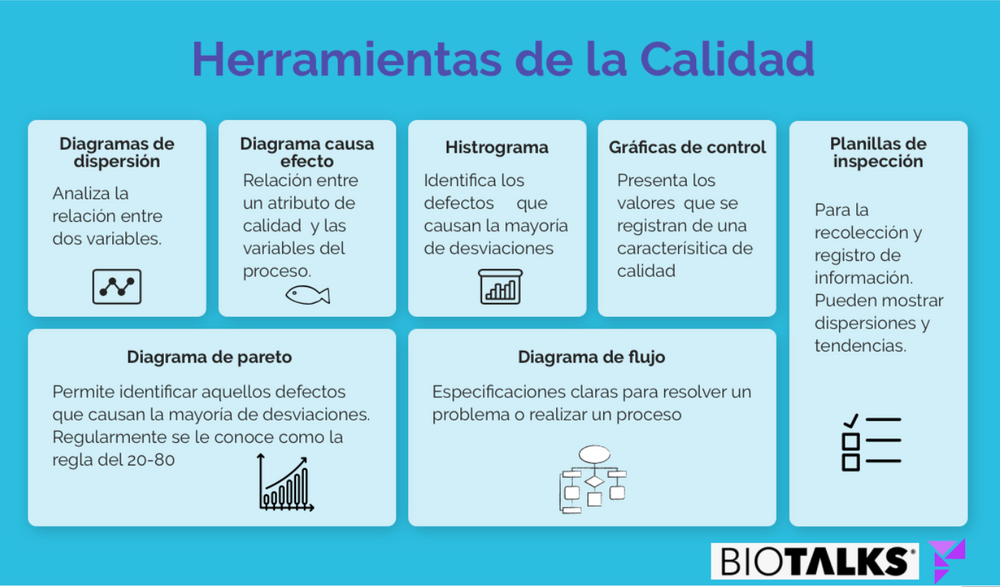 ¿Cuáles son las herramientas de calidad?