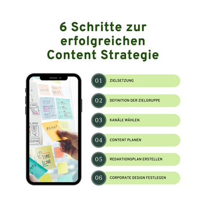 6 Schritte zur erfolgreichen Content Strategie