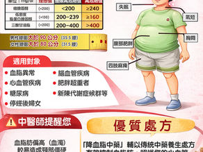 高血脂\血管健康
