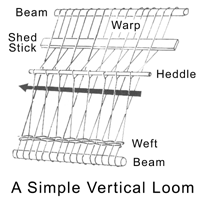 Oriental-Rug-Loom
