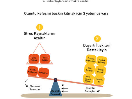 Yaşam Boyu Dayanıklılığı Arttırmak