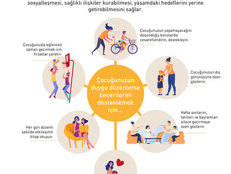 Yaşamımızdaki Sihirli Anahtar: Duygu Düzenleme Becerileri