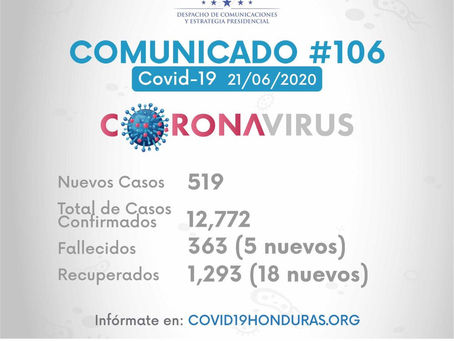 #Honduras: Casi alcanza los 13 mil contagiados de #Covid-19