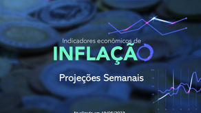 Relatório de inflação no Brasil
