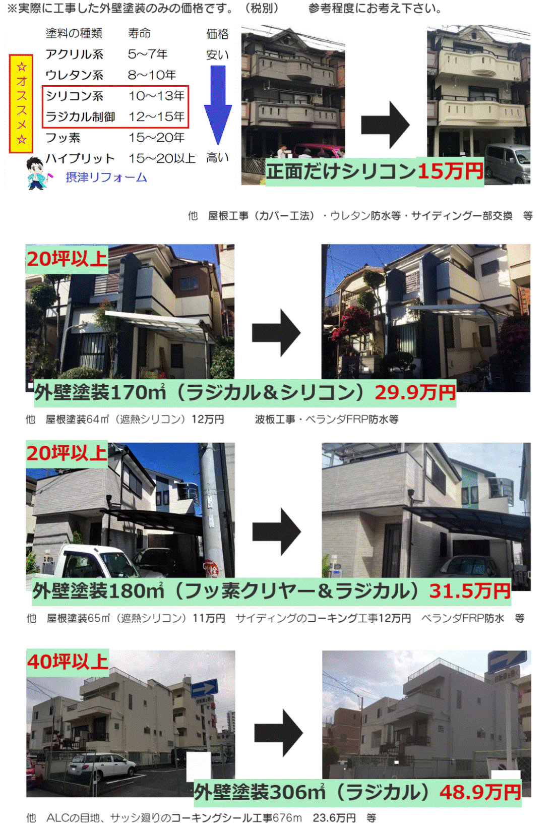 外壁塗装、屋根工事、防水工事、摂津市の摂津リフォーム。家の塗り替え、雨漏り、修理