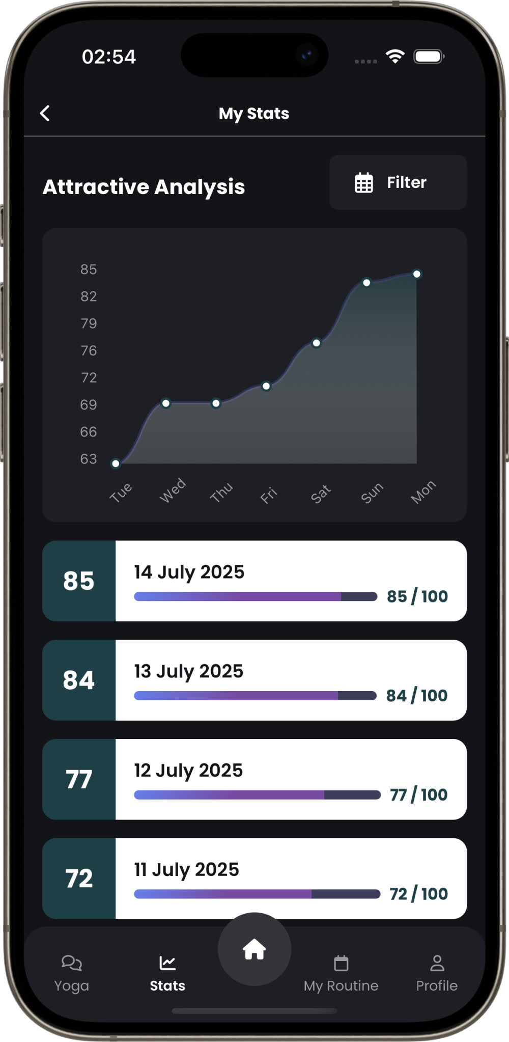 lmaxpro-stats.png