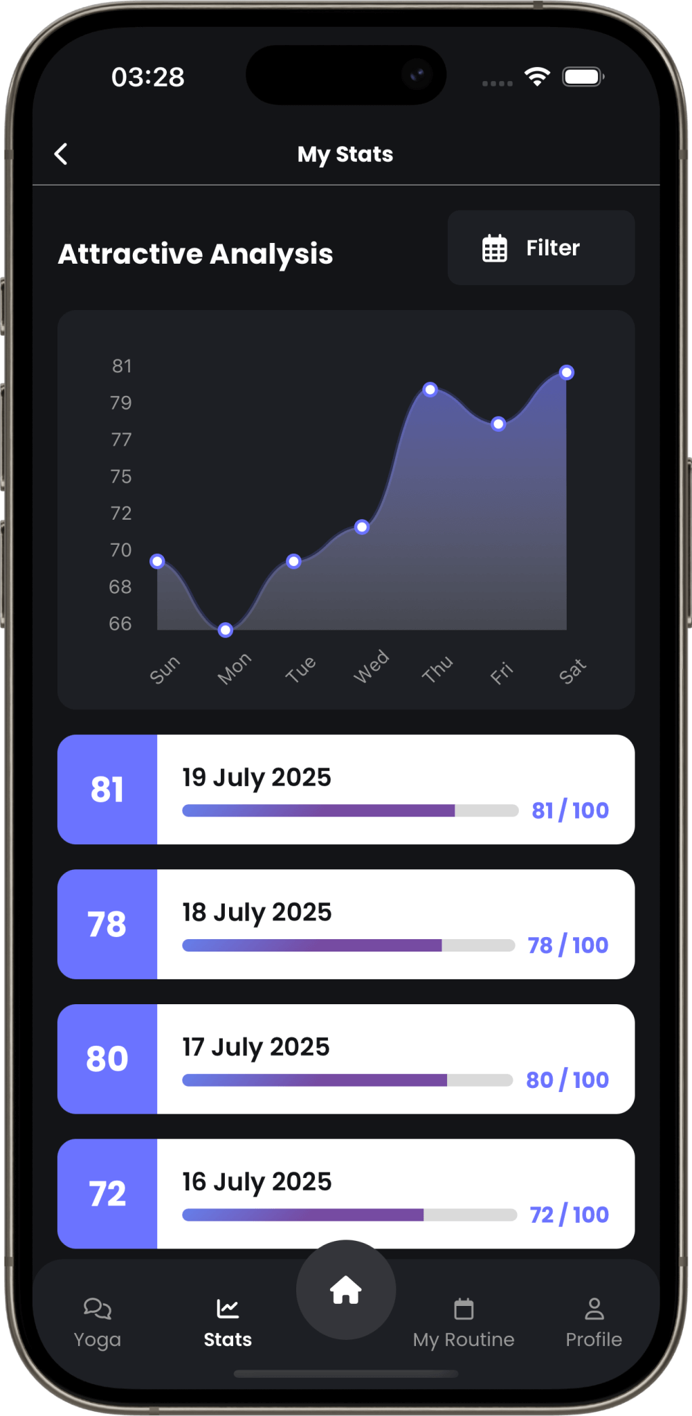 glowpro-stats.png