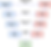 V SDLC model in software engineering class notes