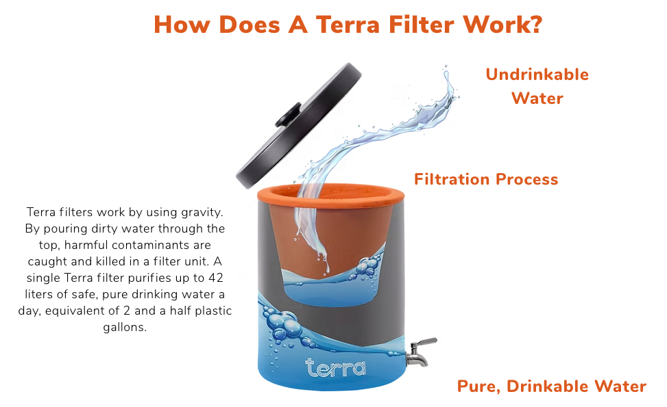 How Terra Water's clay pot filtration technology works.