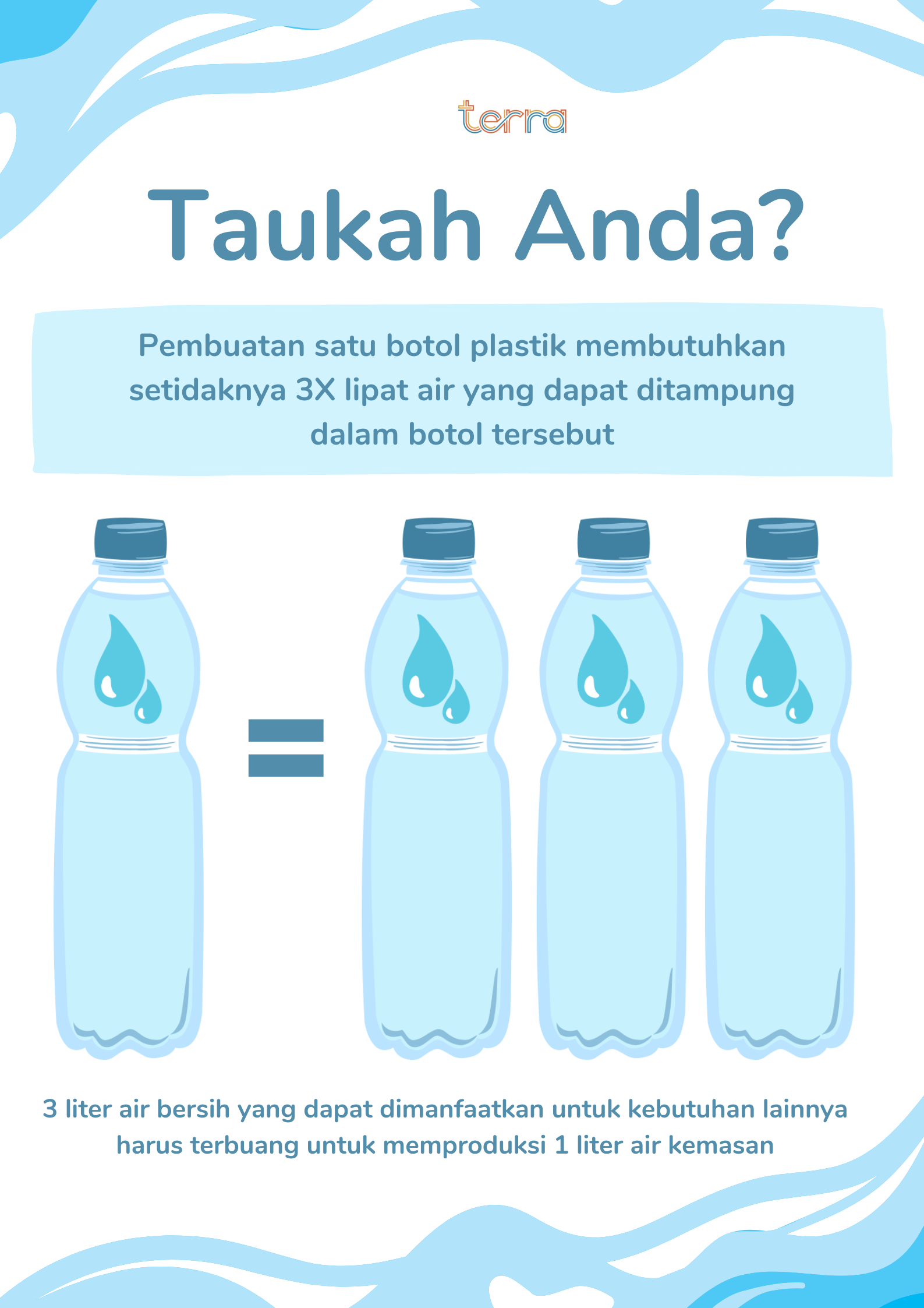 water food print