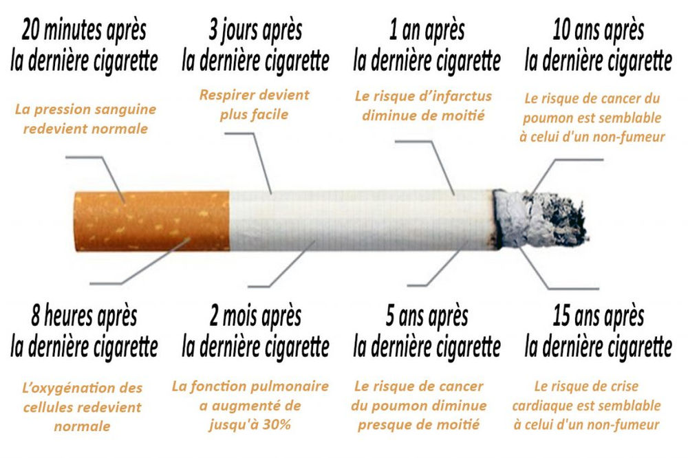 Comment arrêter de fumer naturellement