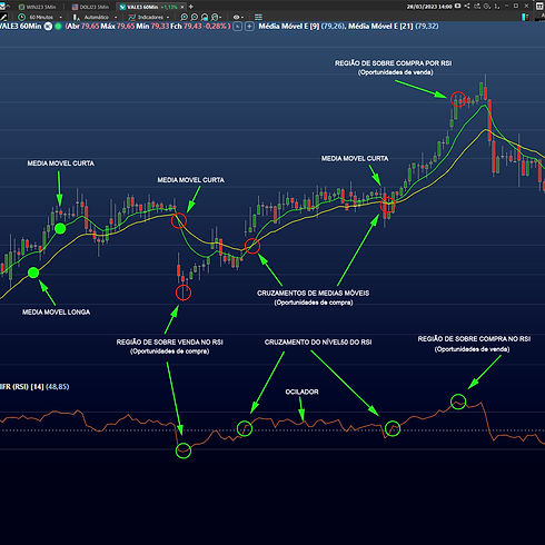 Medias moveis combinadas com RSI.jpg