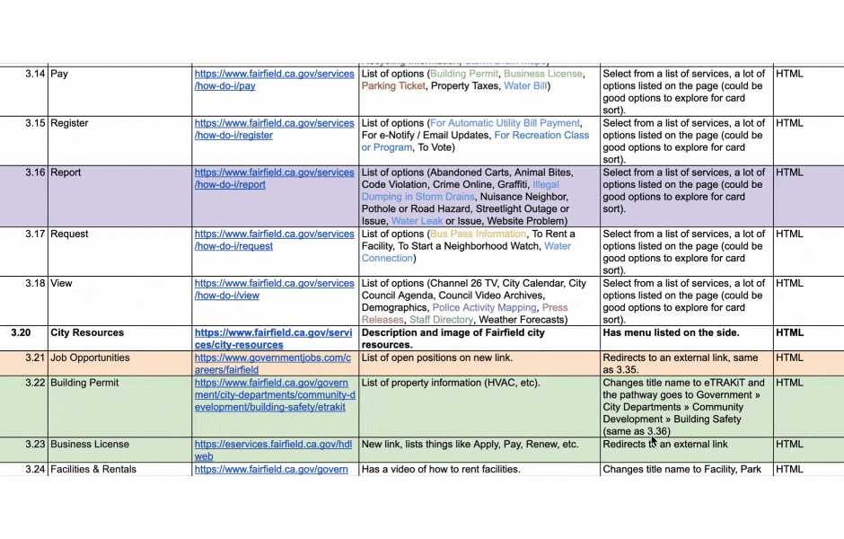 Content Inventory Gif