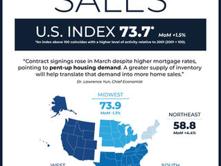 Pending Home Sales Rose in March — Here's What It Means for South Shore Buyers and Sellers