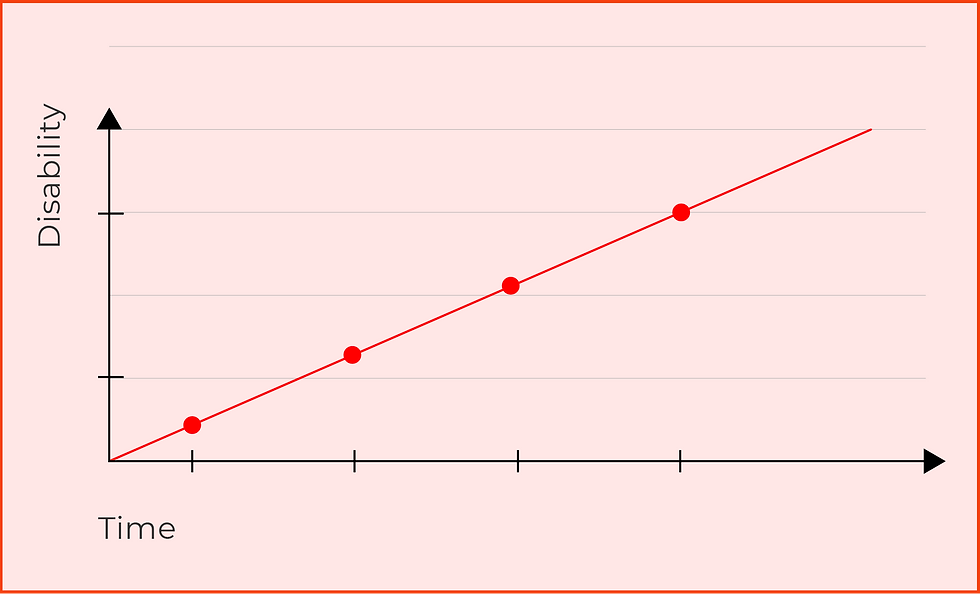 Image link https://www.msaustralia.org.au/types-of-ms/